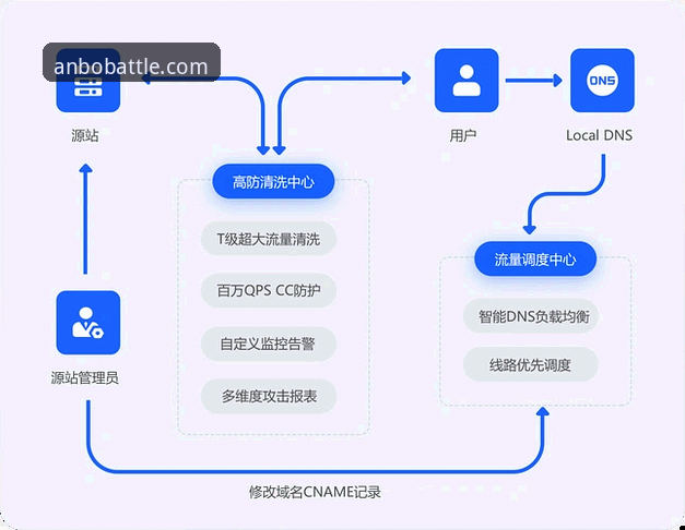 安博电竞平台下载安装与问题解决全教程